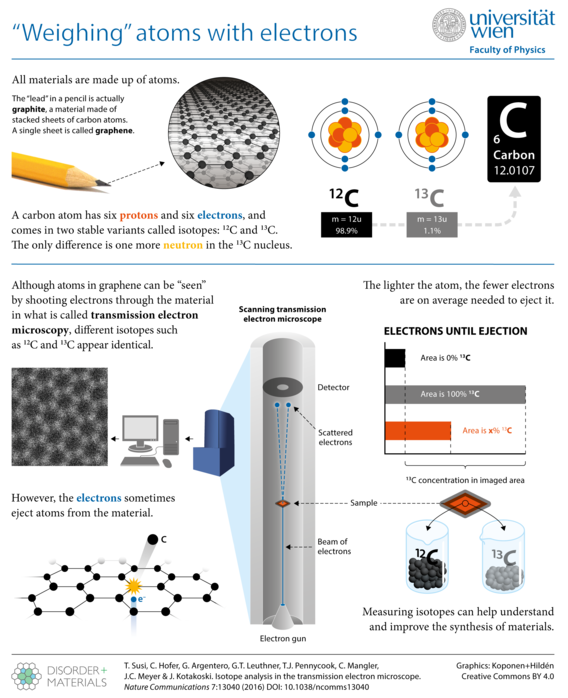 infographic
